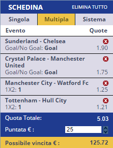 scommesse pronte Premier League 2016-12-14