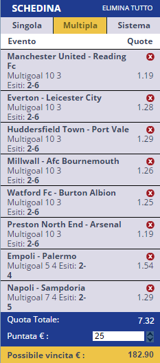 scommesse pronte di oggi 2017-01-07