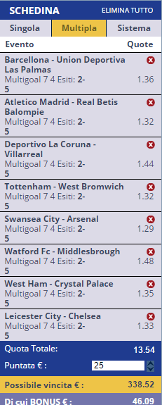 scommesse pronte di oggi 2017-01-14