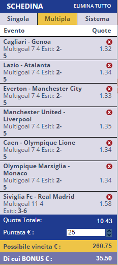 scommesse pronte di oggi 2017-01-15