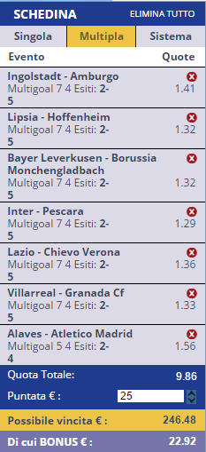 scommesse pronte di oggi 2017-01-28