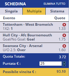 scommesse pronte Premier League 2017-01-14