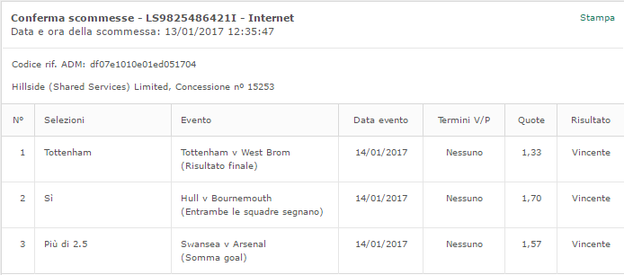 schedina premier vincente