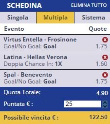 scommesse pronte Serie b 2017-01-21
