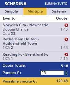 scommesse pronte Europei 2017-02-14