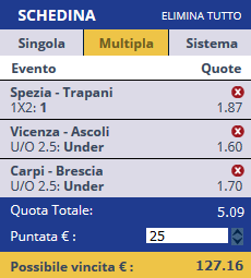 scommesse pronte Serie b 2017-02-18