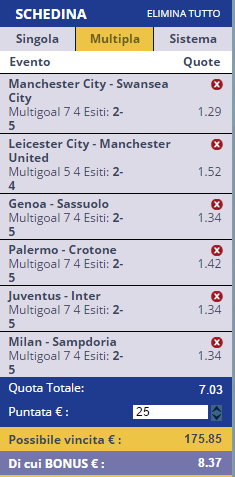 scommesse pronte di oggi 2017-02-05