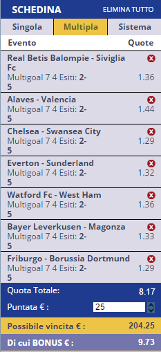 scommesse pronte di oggi 2017-02-25