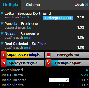 scommesse pronte di oggi 2017-02-28