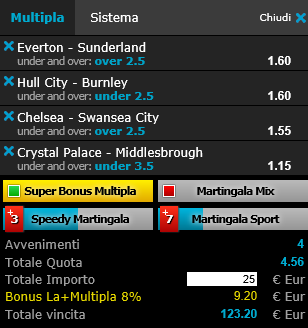 scommesse pronte Premier League 2017-02-25
