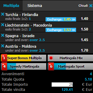 scommesse pronte di oggi 2017-03-24