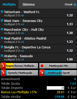 scommesse pronte di oggi 2017-04-08