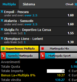 scommesse pronte di oggi 2017-04-08