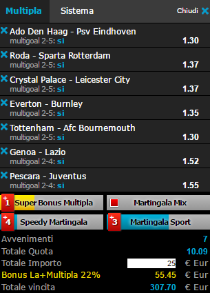 scommesse pronte di oggi 2017-04-15