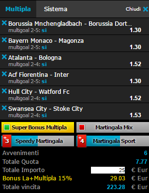 scommesse pronte di oggi 2017-04-22