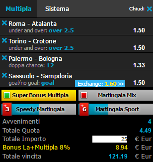scommesse pronte Serie a 2017-04-15