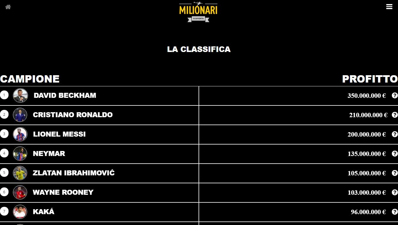 classifica calciatori più ricchi al mondo