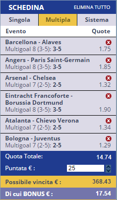 scommesse pronte di oggi 2017-05-27