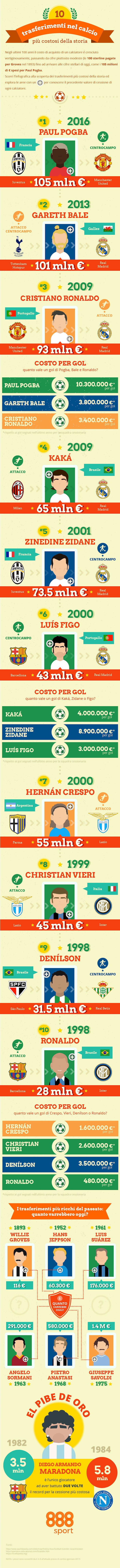 infografica trasferimenti