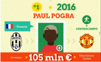 Le trattative record nella storia del calcio [infografica]