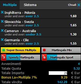 scommesse pronte di oggi 2017-06-22