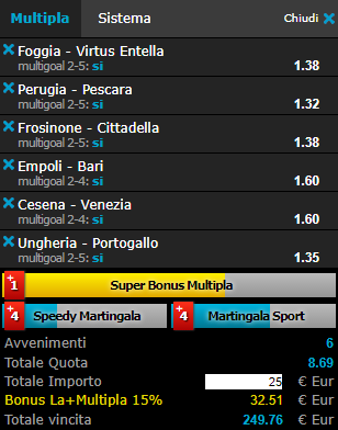 scommesse pronte di oggi 2017-09-03