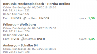 Scommesse vincenti 07-04-18 Scommesse vincenti 07-04-18