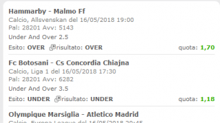 Scommesse vincenti 16-05-18