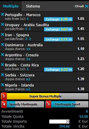scommesse pronte Europei 2018-06-20
