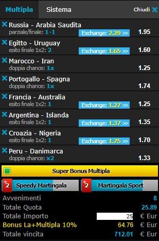 scommesse pronte Europei 2018-06-14