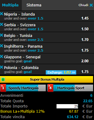 scommesse pronte Europei 2018-06-22