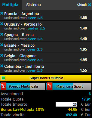 scommesse pronte Europei 2018-06-30