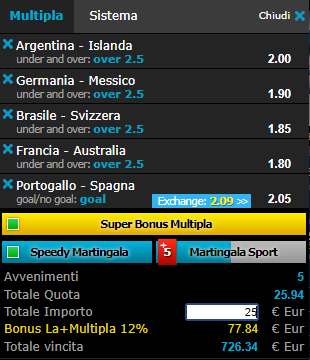 scommesse pronte Europei 2018-06-15