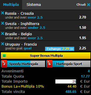 scommesse pronte Europei 2018-07-06