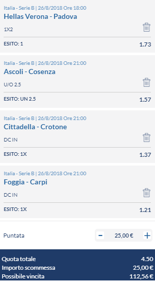 scommesse pronte Serie b 2018-08-25