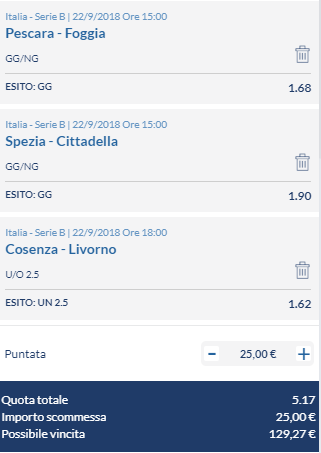 scommesse pronte Serie b 2018-09-22