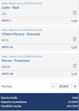 scommesse pronte Serie a 2018-11-04