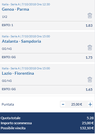 scommesse pronte Serie a 2018-10-07