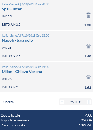 scommesse pronte Serie a 2018-10-07