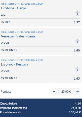 scommesse pronte Serie b 2018-11-03