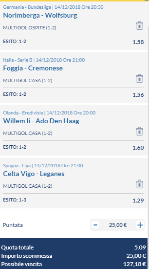 scommesse pronte di oggi 2018-12-14