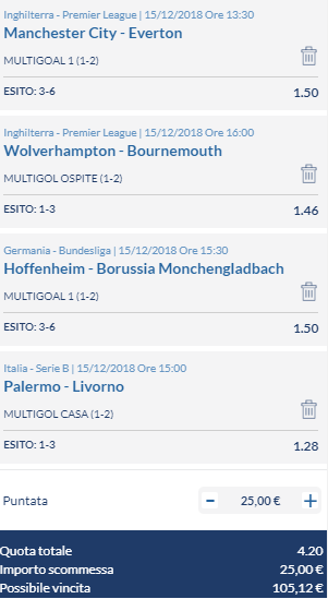 scommesse pronte di oggi 2018-12-15