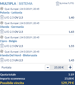 scommesse pronte di oggi 2019-03-24