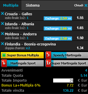 scommesse pronte di oggi 2019-06-08