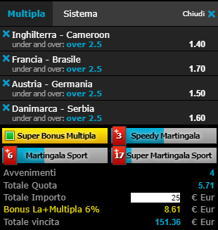 scommesse pronte di oggi 2019-06-23