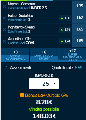 scommesse pronte di oggi 2019-07-06