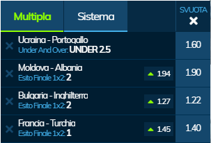 scommesse pronte Europei 2019-10-14