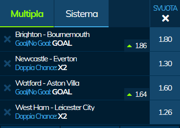 scommesse pronte di oggi 2019-12-28