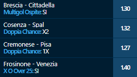 scommesse pronte Serie b 2021-02-06