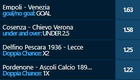 scommesse pronte Serie b 2021-02-27